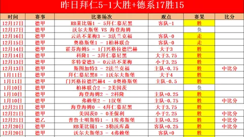 逸马奔腾，公牛蓄势待发！挑战凯尔特人，谁将重振霸主之威？